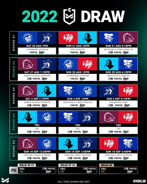 2022 NRL draw model .